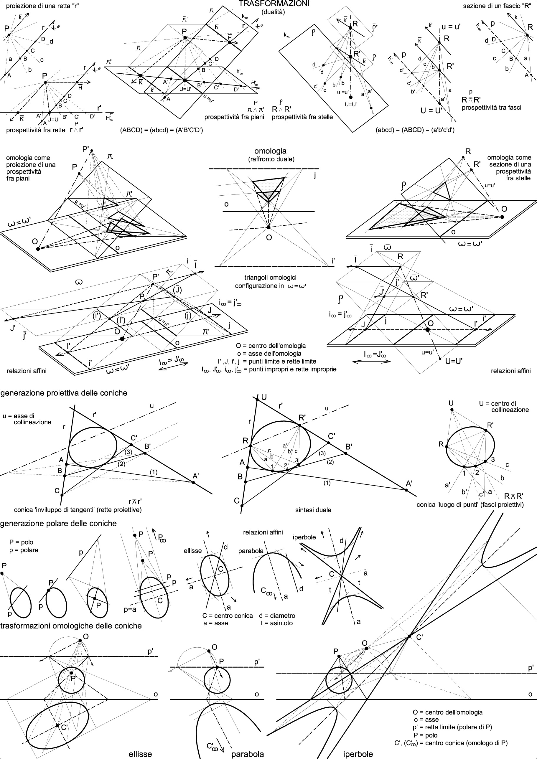 Giuseppe Accascina, Valerio Monti – Geometria (2015)