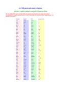 img AA.VV - Le 1000 parole più usate in italiano