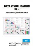 Michele Botto - Data visualization in R (2021)