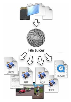 [MAC] File Juicer v4.111 macOS – ITA
