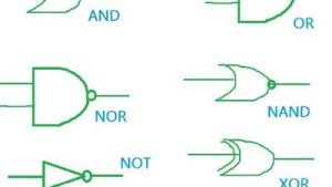 Udemy – Impara l’Algebra Booleana – ITA