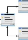 Udemy - Corso SQL e Database Relazionali - ITA
