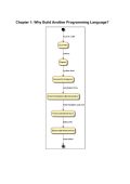 Clinton L. Jeffery, Imran Ahmad (Foreword by) - Build Your Own Programming Languag...