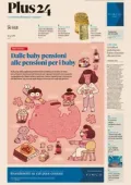 img Il Sole 24 Ore Plus24 - 13 Settembre 2025 [True PDF]